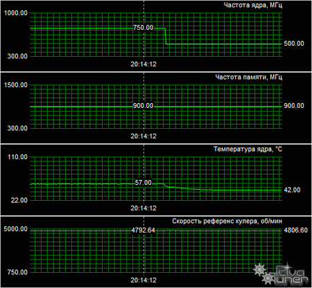 HD4870 fan max temp